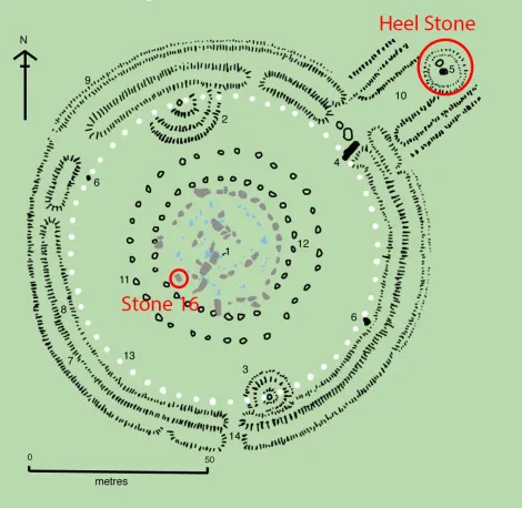 Diagram of Stonehenge